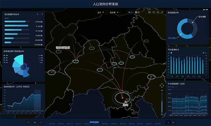 大数据GIS导向分析