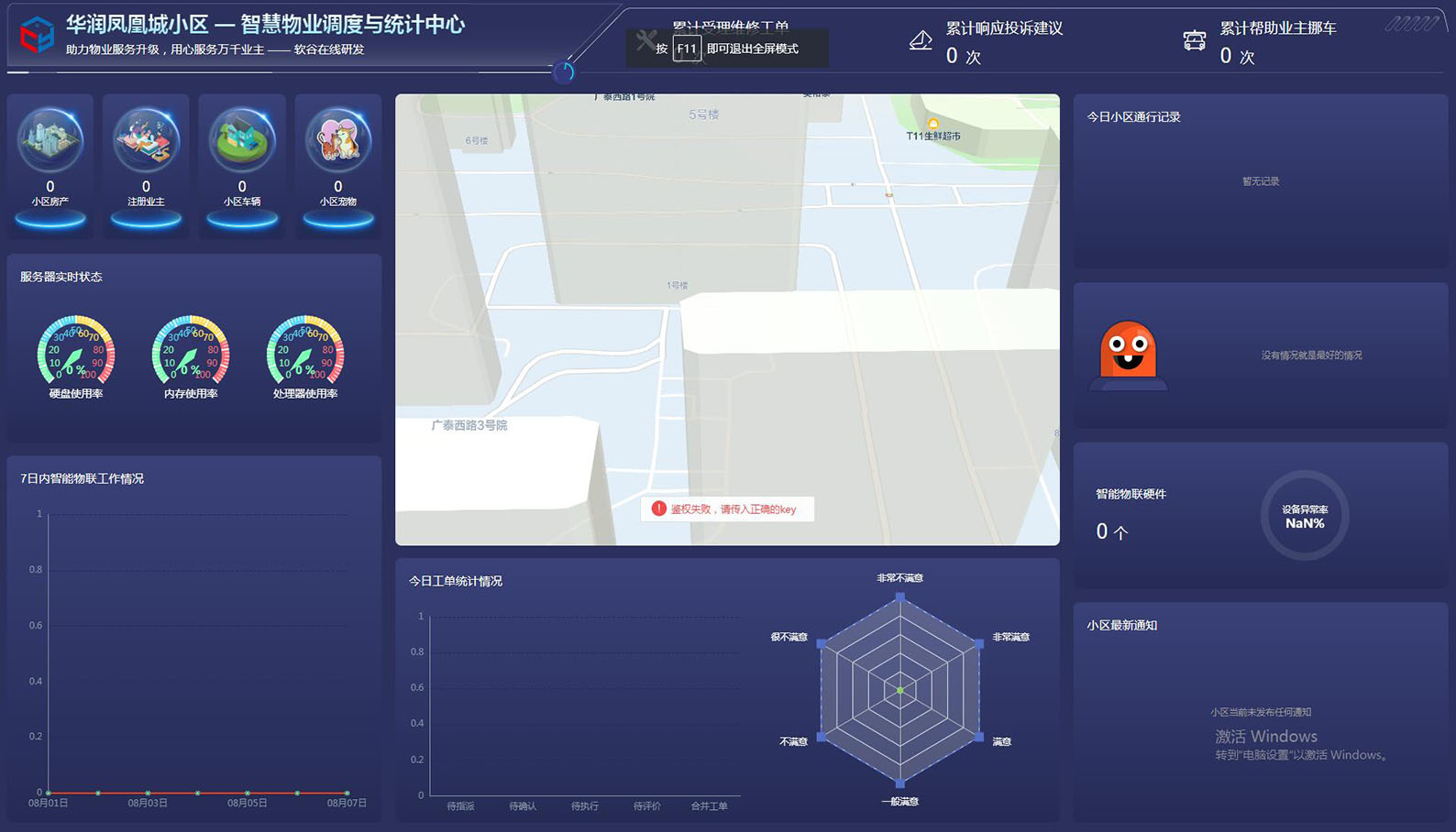 门禁健康大数据监控平台