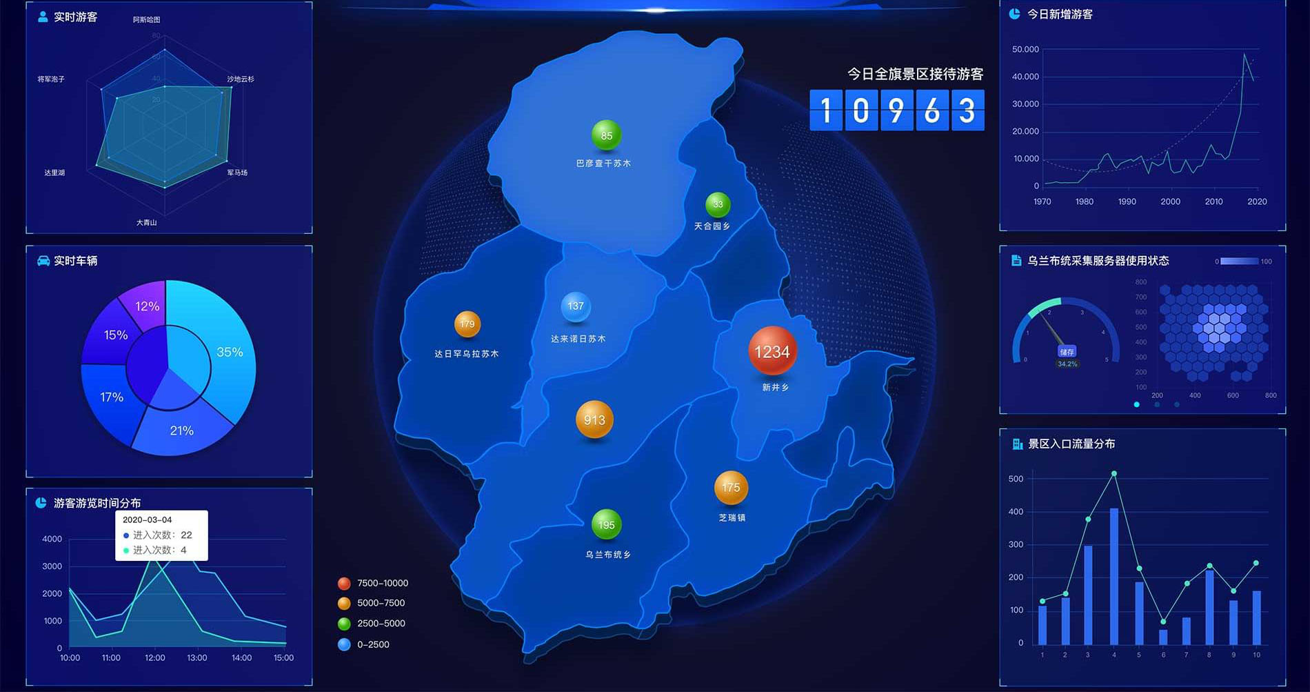 智慧旅游大数据监控平台